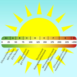 Energieberatung - Dokumentation